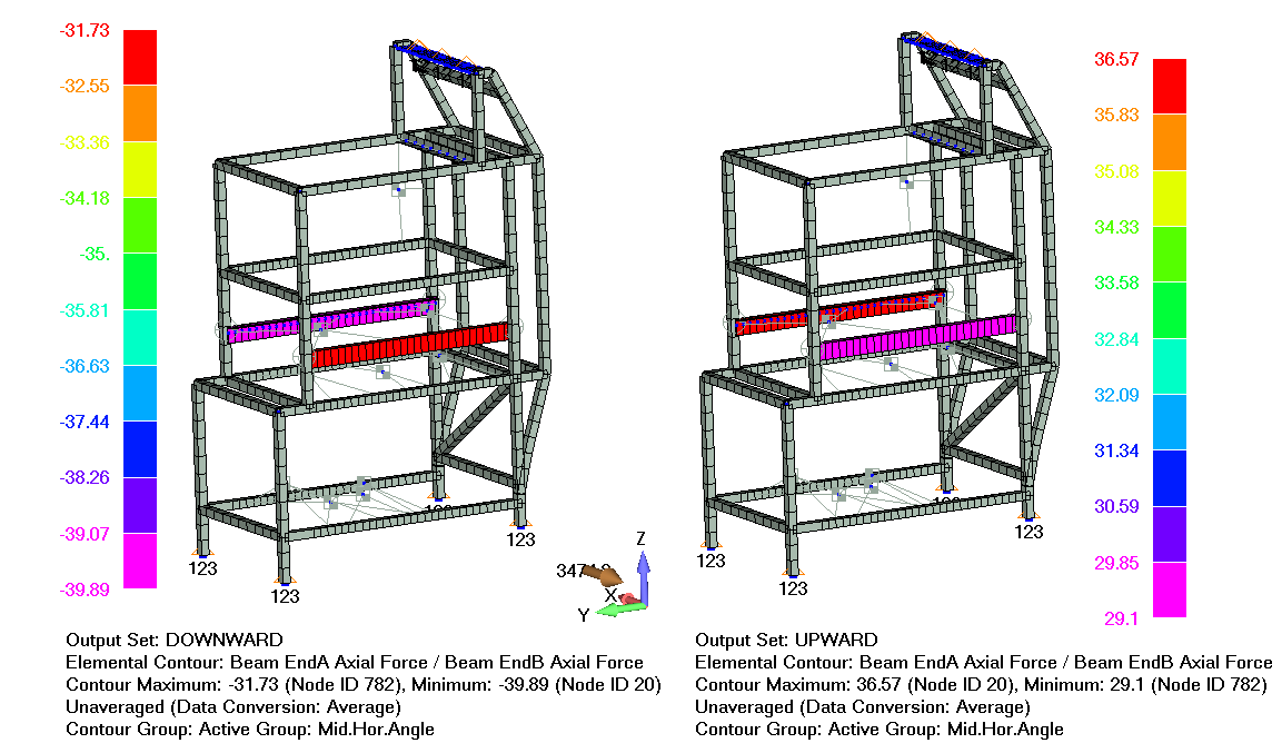 Maximum Tensile And Compressive Axial Forces in the Middle
Shelf Horizontal Angle