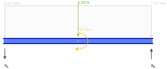 Structural analysis visual
