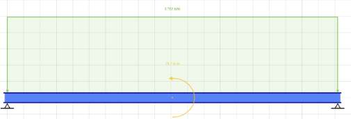 Structural analysis visual