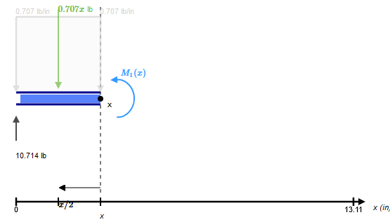 Technical figure from the Audio and Power Equipment Racks structural substantiation.