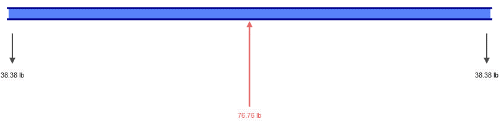 Structural analysis visual