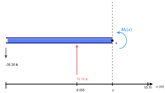 Technical figure from the Audio and Power Equipment Racks structural substantiation.