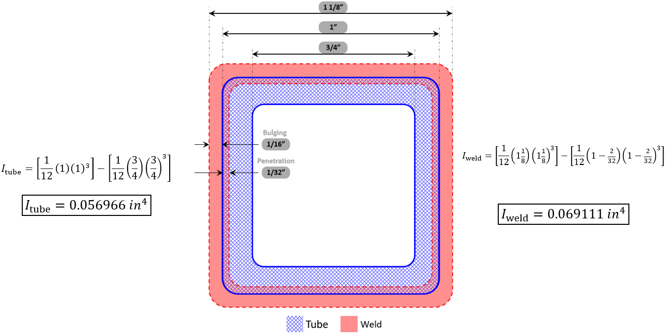 Weld Cross-Section