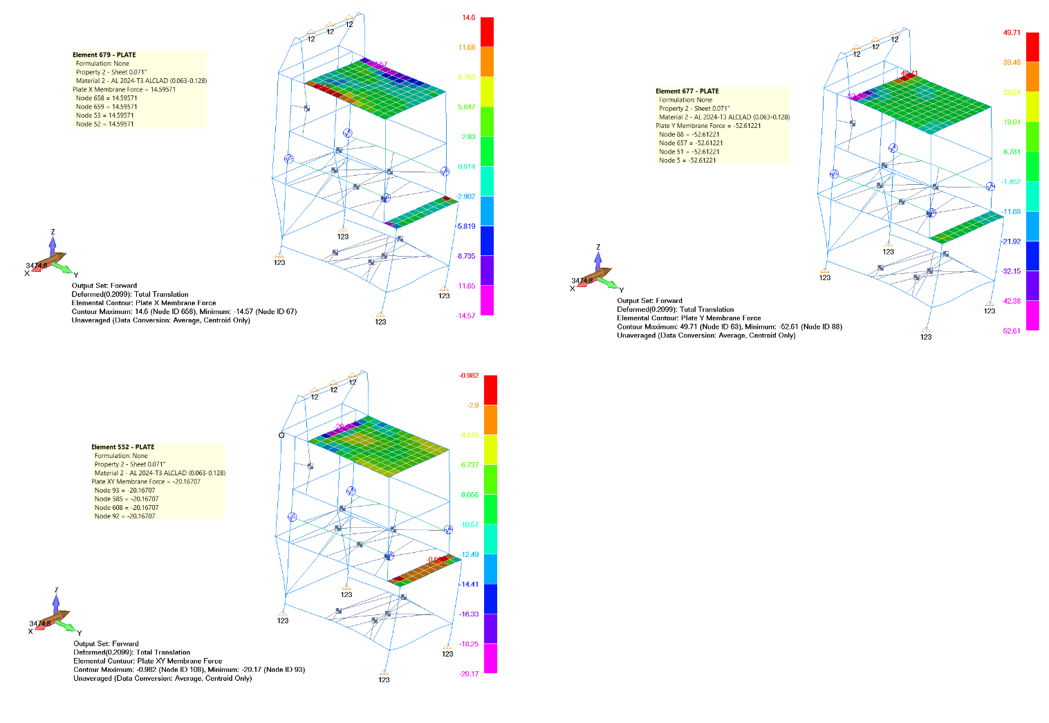 The Maximum Plate Membrane Forces per unit length in the
structural sheet metals for the forward loading case