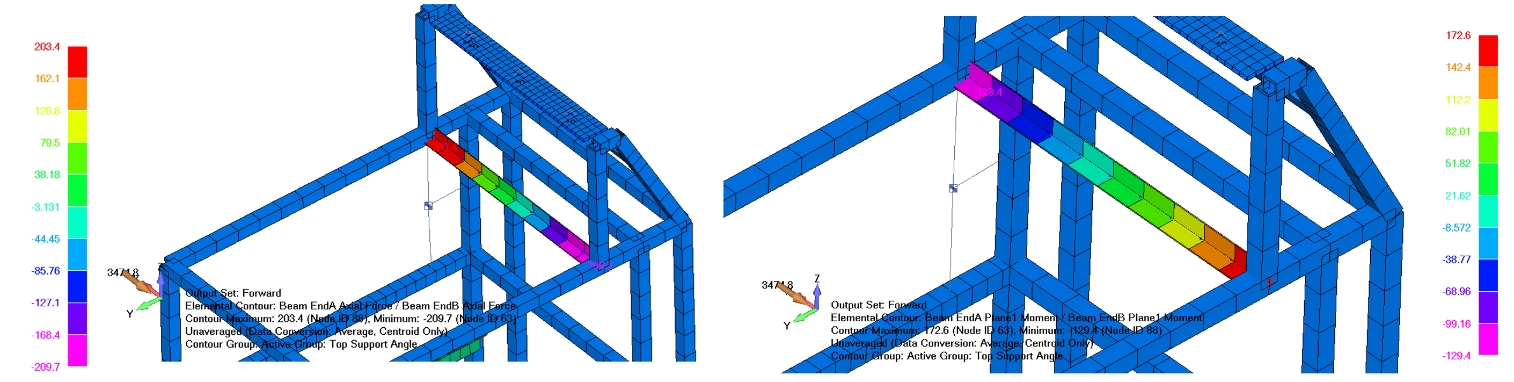The maximum Axial Force and Bending Moment values on the
Top Support Angles in the forward loading case