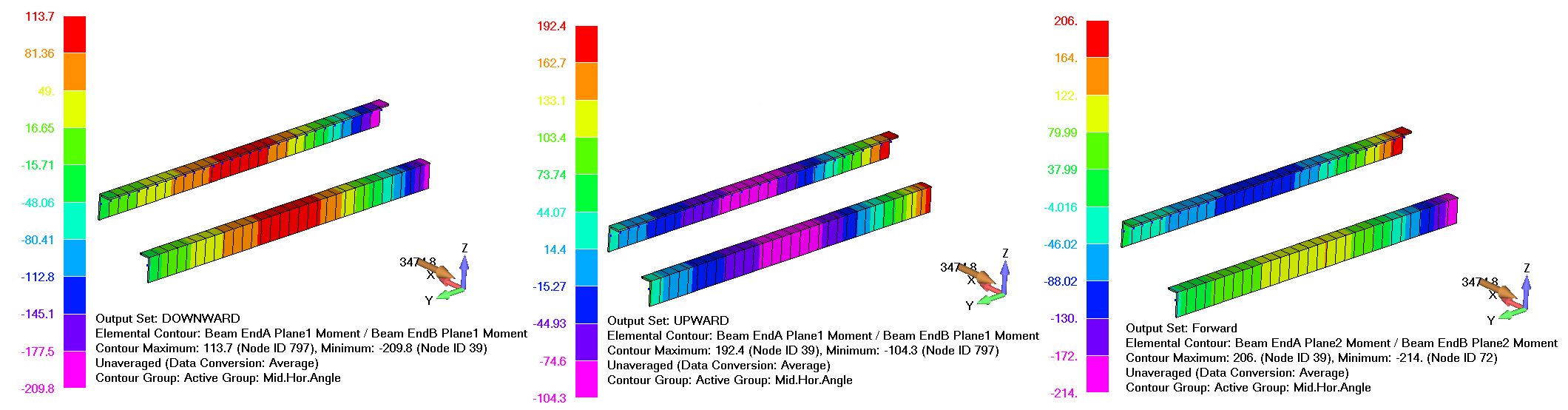 Maximum Positive and Negative Bending Moment in Planes 1
and 2 in the Middle Shelf Horizontal Angle