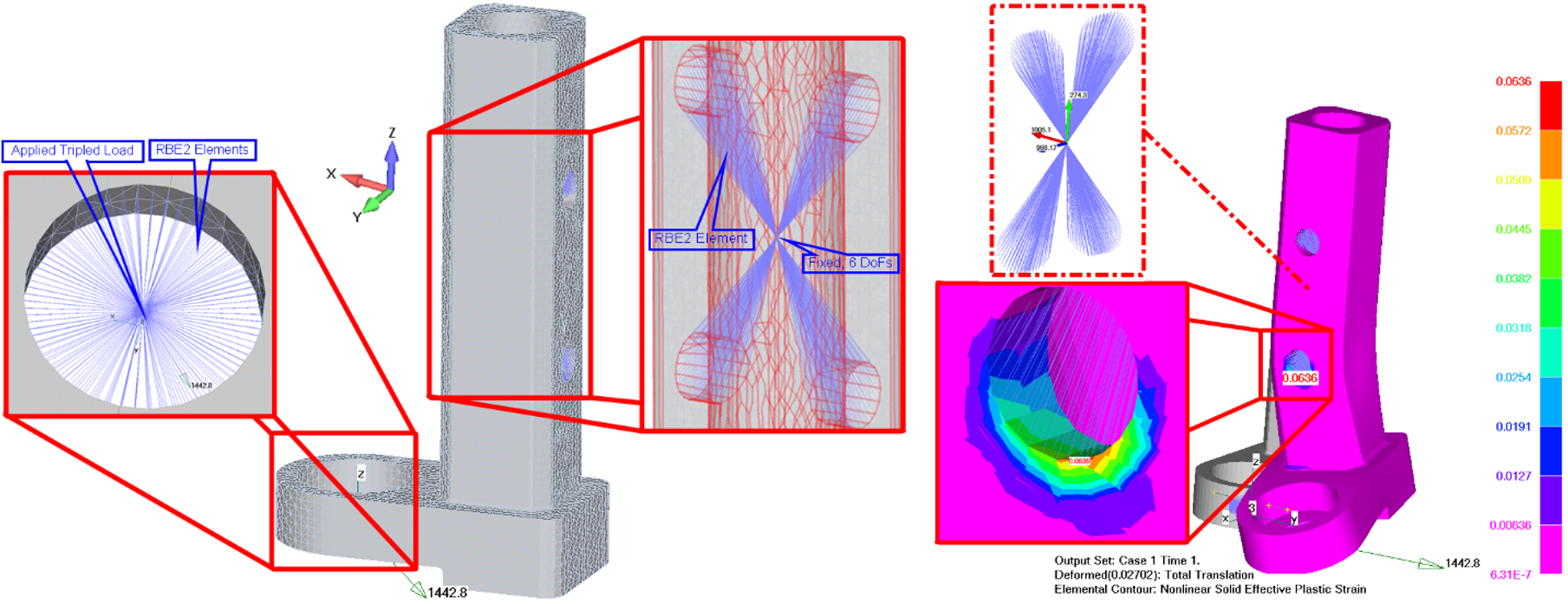 Structural analysis visual