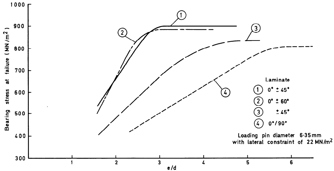 Technical figure from the Radome Cooling System structural substantiation.