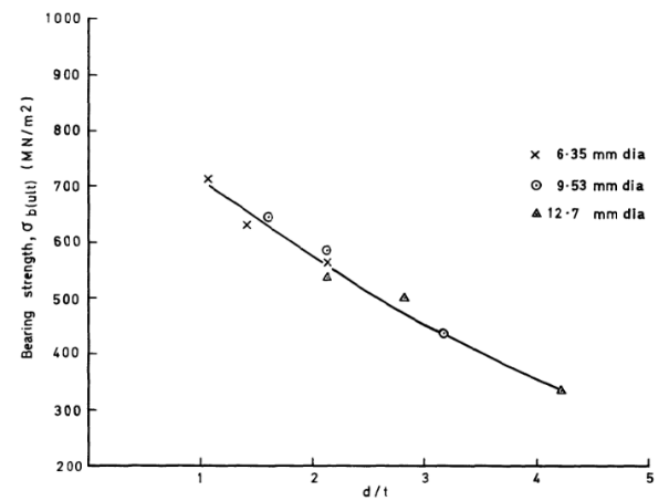 Technical figure from the Radome Cooling System structural substantiation.