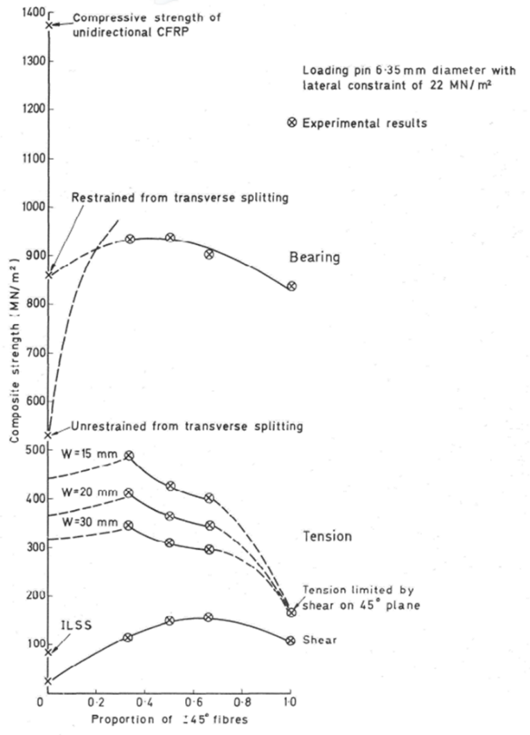 Technical figure from the Radome Cooling System structural substantiation.