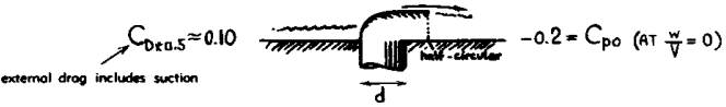 Technical figure from the Radome Cooling System structural substantiation.