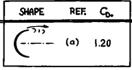 Technical figure from the Radome Cooling System structural substantiation.