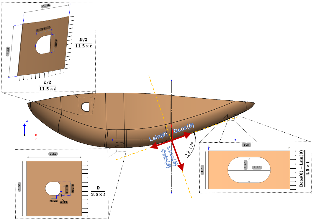 Technical figure from the Radome Cooling System structural substantiation.
