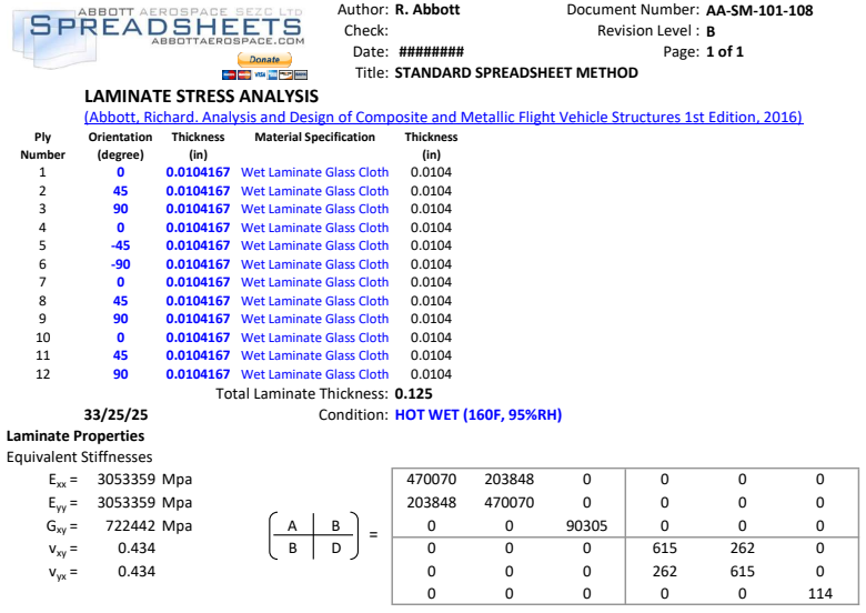 Technical figure from the Radome Cooling System structural substantiation.