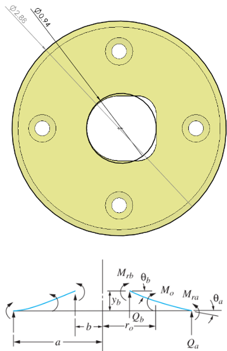 Technical figure from the Radome Cooling System structural substantiation.