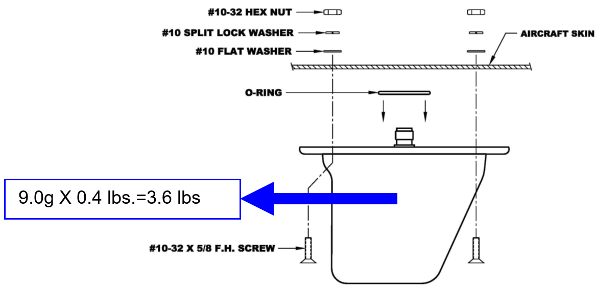 Technical figure from the AV-265 Antenna Installation structural provision report.