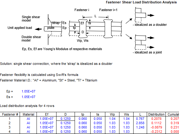 Technical figure from the AV-265 Antenna Installation structural provision report.