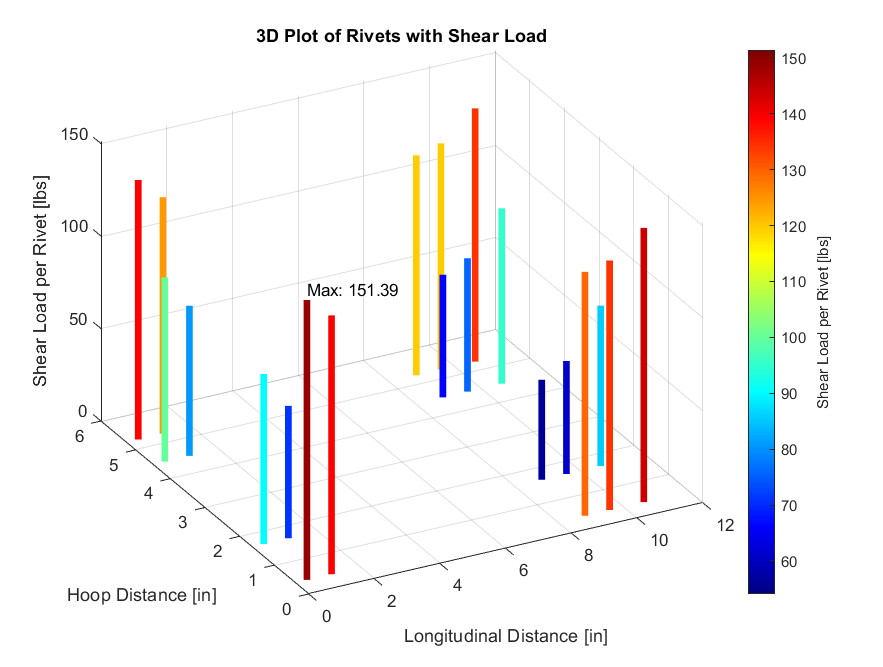 Technical figure from the AV-265 Antenna Installation structural provision report.