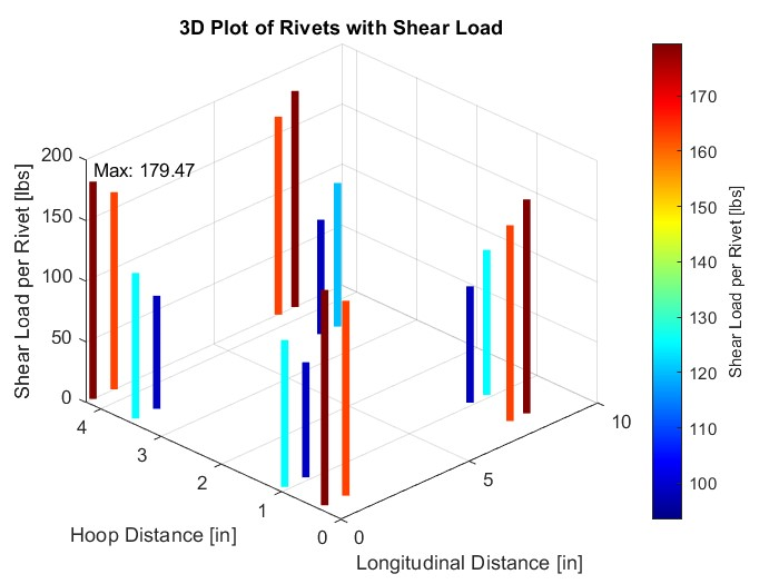 Technical figure from the AV-265 Antenna Installation structural provision report.