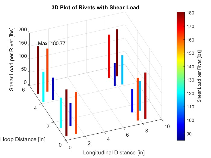 Technical figure from the AV-265 Antenna Installation structural provision report.