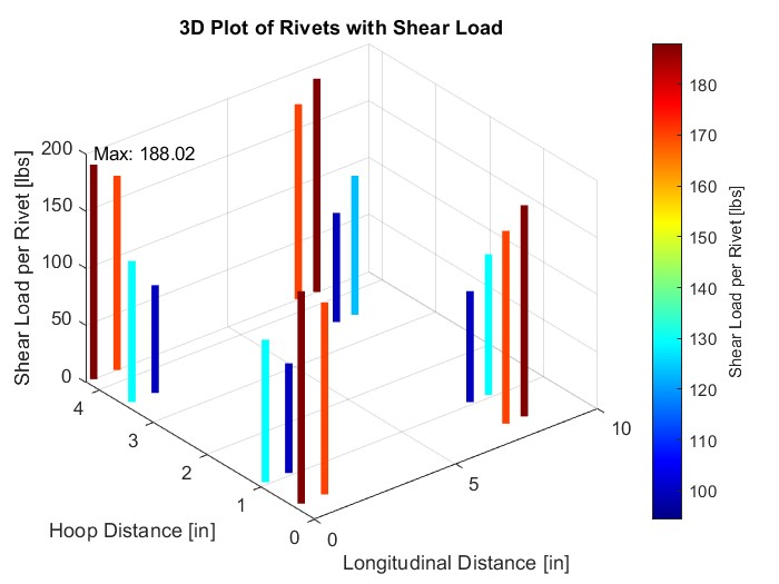 Technical figure from the AV-265 Antenna Installation structural provision report.