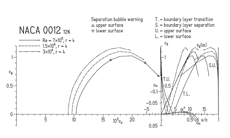 Technical figure from the AV-265 Antenna Installation structural provision report.