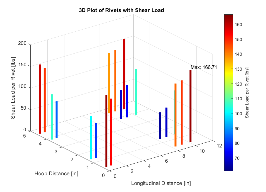 Technical figure from the AV-265 Antenna Installation structural provision report.