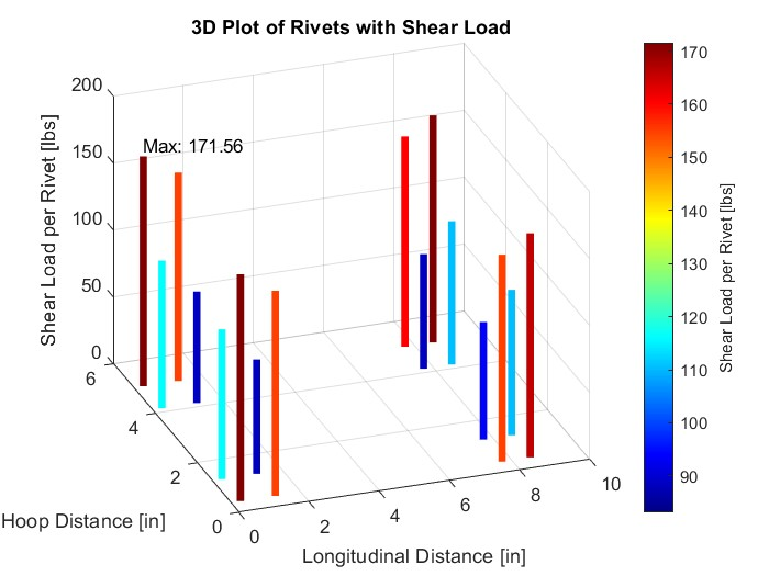 Technical figure from the AV-265 Antenna Installation structural provision report.