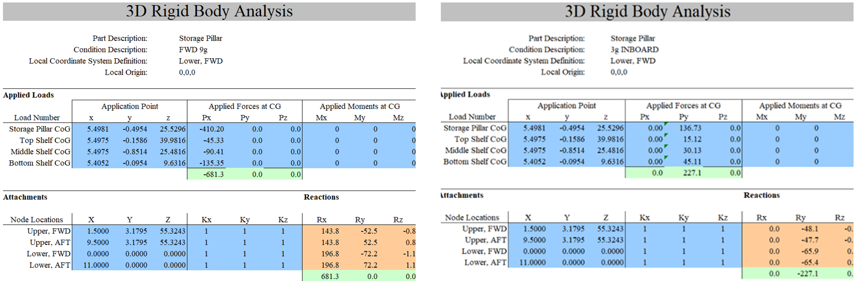 Technical figure from the Storage Pillar structural substantiation.